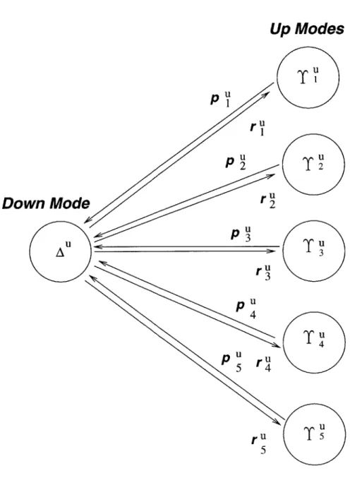 Figure  4-1:  State  Space  for  M'(6, 2)