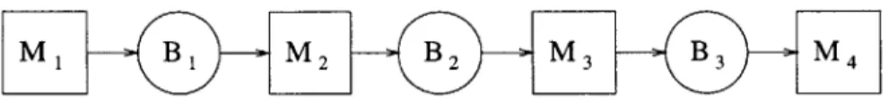 Figure  1-1:  Generic  Single-Class  Transfer  Line  with  Single-Failure-Modes