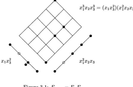 Figure  3-1:  FPX Q  =  FPFQ