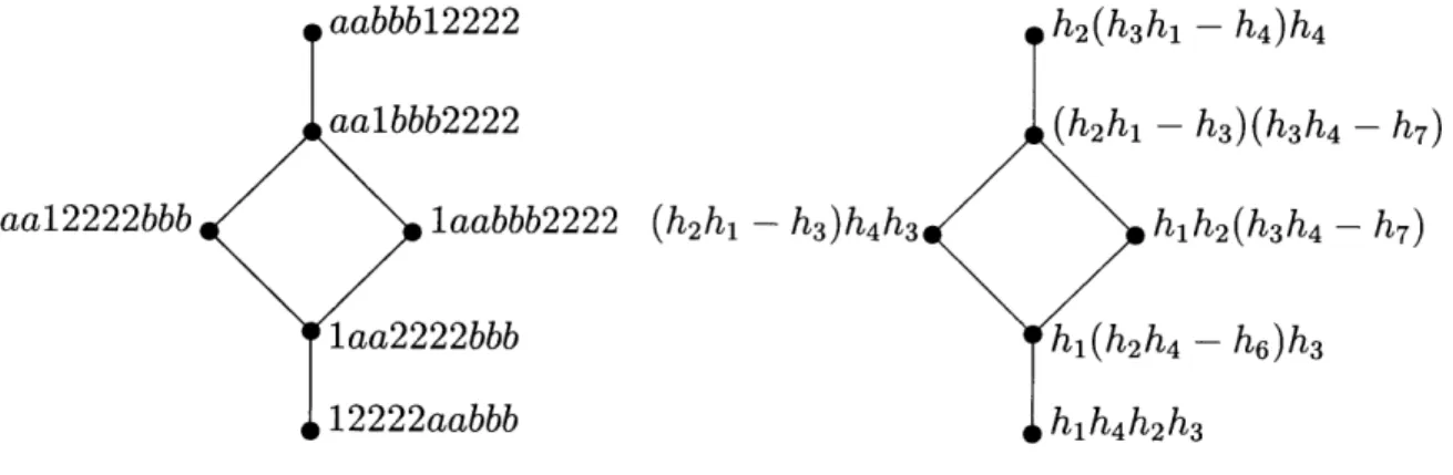 Figure  3-5:  Summing  contribution  to  Fp