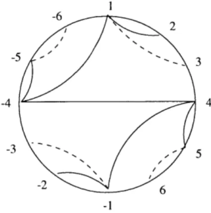 Figure  3-9:  A  boolean  sublattice  in  NC