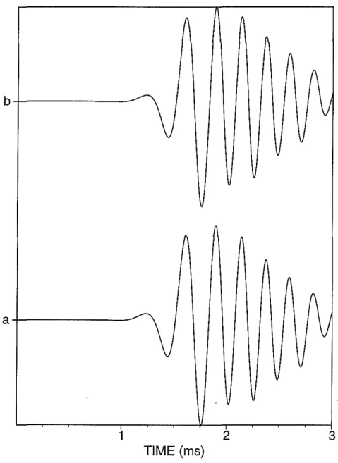 Figure 3: Comparison of the finite difference synthetic with linear decomposition in Bakken shale TI formation