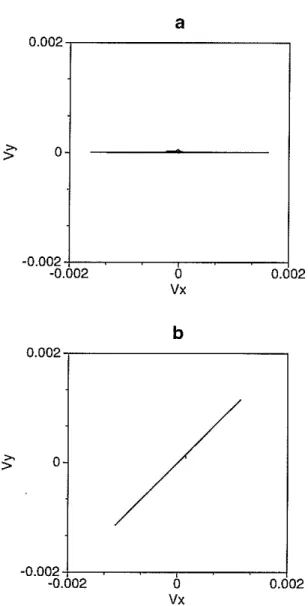 Figure 8: X-Y plane particle motion of dipole log in isotropic formation. (a) dipole source along the X axis