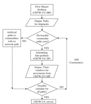 Fig. 1 Schematic diagram of the Decomposition Approach