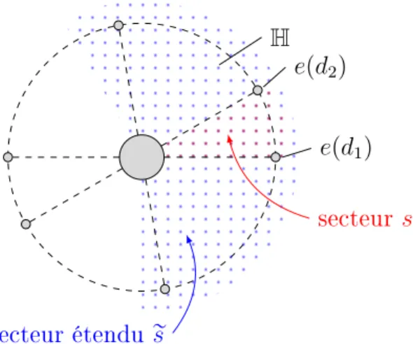 Figure 10. Secteur délimité par deux directions singulières successives Dans notre cas particulier d'un pôle d'ordre 2 non ramié, le théorème de  multi-sommation 5 p.356 de [MR91b] s'énonce comme