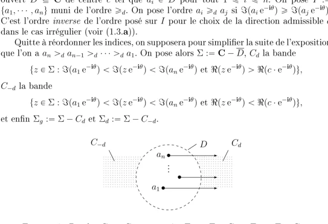 Figure 2. Bandes C d et C ´d , et parties Σ g :“ Σ ´ C d et Σ d :“ Σ ´ C ´d . Pour ces données, on peut dénir un système gradué L 