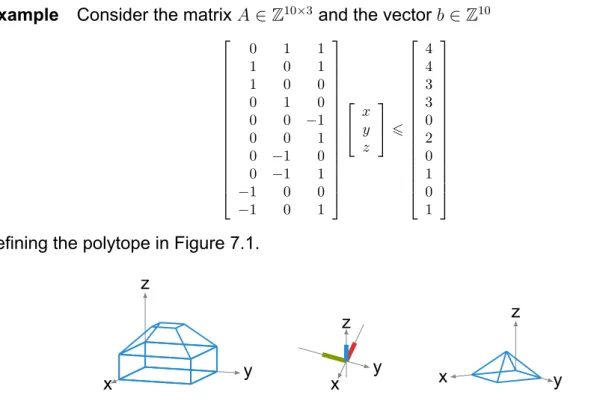 Figure 7.1: The polytope defined by System (7.3) and its 2 Minkowski summands.