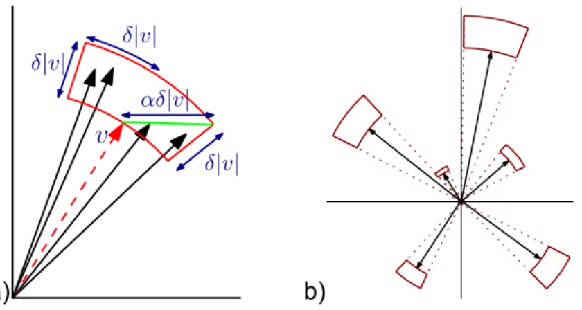Figure 8.1: a) A single cell for the dashed vector v. All vectors in the cell will be deleted.