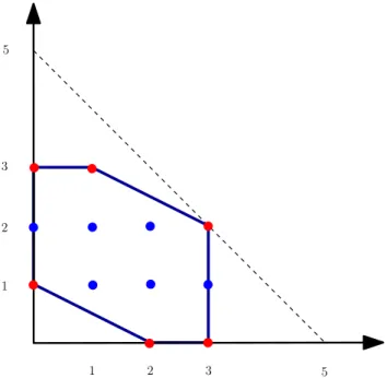 Figure 4.6: The discriminant polytope 4.4.1 Properties