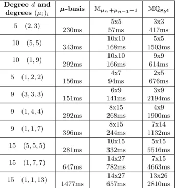 Table 2.1: Computation time in milliseconds of a µ-basis and two typical implicit matrix representations built from the µ-basis.