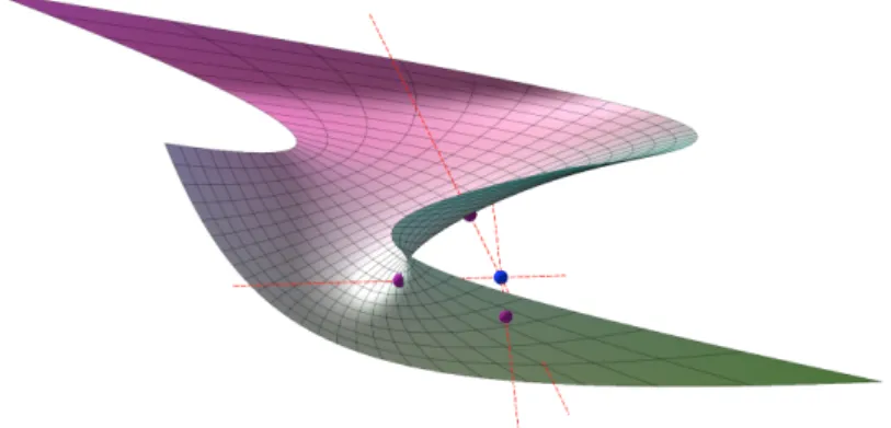 Figure 1. Orthogonal projections of a point onto a bi-quadratic rational tensor-product B´ ezier surface patch.