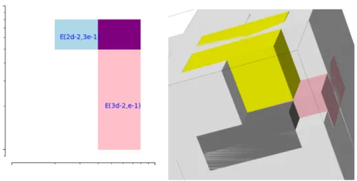 Figure 3.2: (µ, ν) degrees with respect to X = P 2 and X = P 1 × P 1 respectively are given
