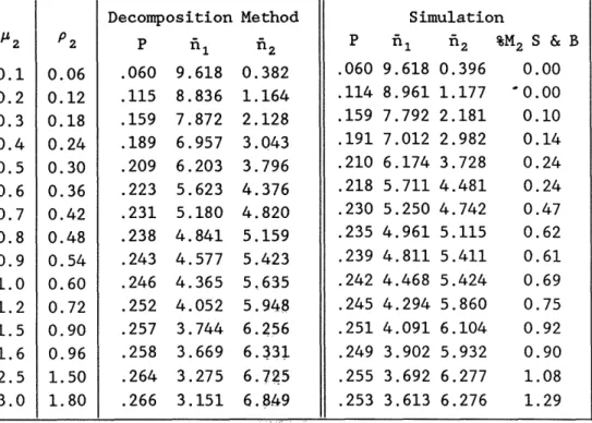 TABLE  2.  RESULTS FROM THE DECOMPOSITION METHOD AND SIMULATION