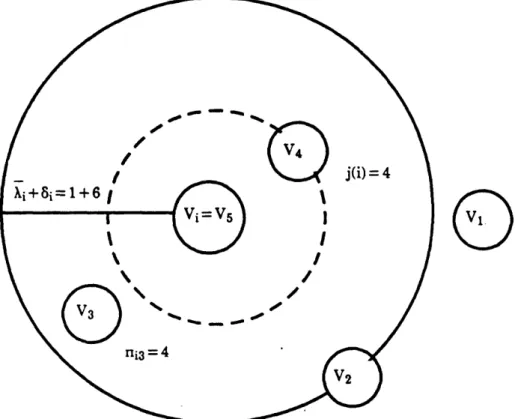 Figure 5.3.  Neighborhood  about a demand  node Vi  =  V 5