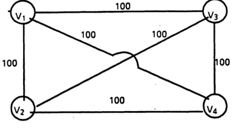 Figure  5.4  Example  of a  p-median  problem with n  4 and p  2