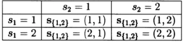 Table  2.1:  Joint  states  for  arms  1 and  2.