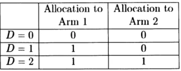 Table  2.2:  Optimal  policies  for  state  S{1,2)  =  (1,  1).