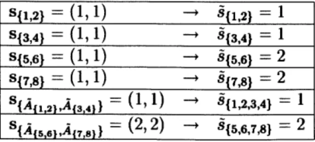 Table  2.4:  Relevant  clusters  for  example  Nested  Policy  implementation.