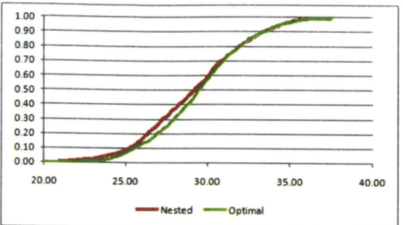 Figure  2-1:  Regular  Bandit simulation.