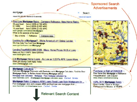 Figure  3-1:  Sponsored  search  advertising.