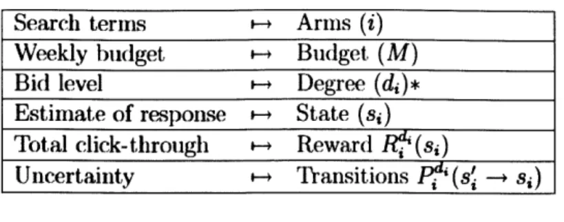 Table  3. 1:  Mapping  sponsored  search  to  a  GRB.