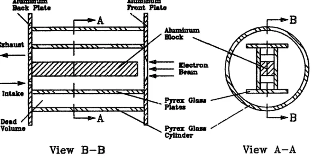 Figure  4.1:  Old  Reaction  Chamber