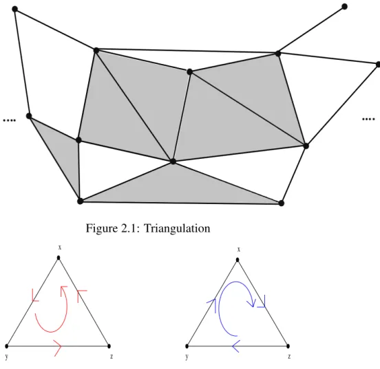 Figure 2.1: Triangulation