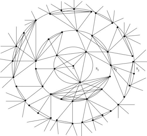 Figure 3.3: Arbre triangulaire