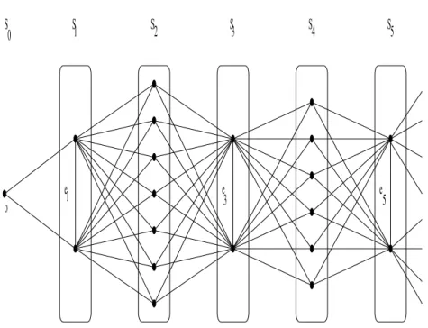 Figure 3.5: Triangulation de type livre