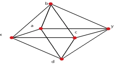 Figure 4.1: Exemple d’une triangulation avec trou spectral non nul