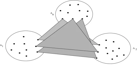 Figure 4.2: Tripartite d’une triangulation