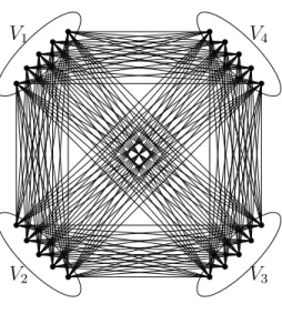 Figure 0.1.10: The complete (balanced) 4-partite graph K 5,5,5,5 = K 4∗5