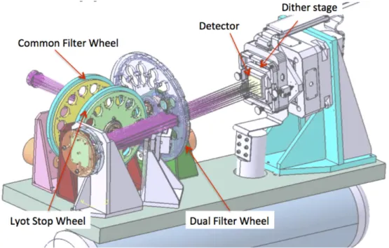 Figure 2.5  Vue interne du sous-instrument IRDIS, avec la plupart des composants optiques indiqués