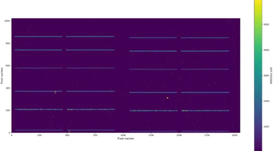 Figure 2.11  Réponse de l'instrument aux lasers de calibration. Les grandes lignes horizontales correspondent aux raies d'émission des lasers.