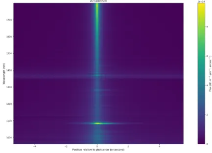 Figure 2.14  Image spectrale nale issue de la réduction de données.