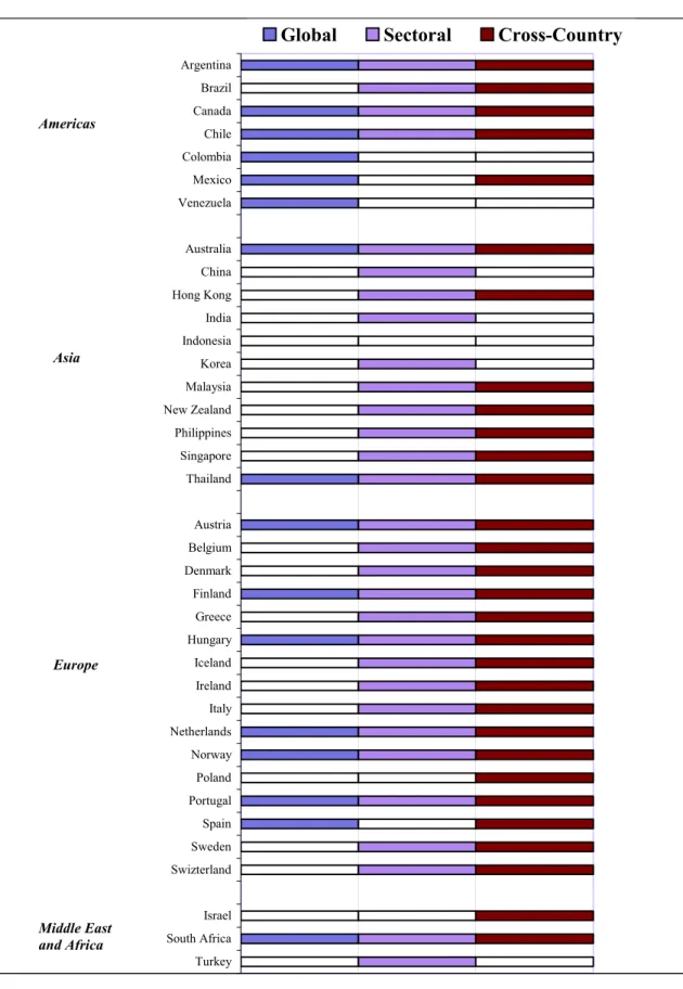 Figure 1: Joint Significance of Different Factor Groups  TurkeySouth AfricaIsraelSwizterlandSwedenSpainPortugalPolandNorwayNetherlandsItalyIrelandIcelandHungaryGreeceFinlandDenmarkBelgiumAustriaThailandSingaporePhilippinesNew ZealandMalaysiaKoreaIndonesiaI