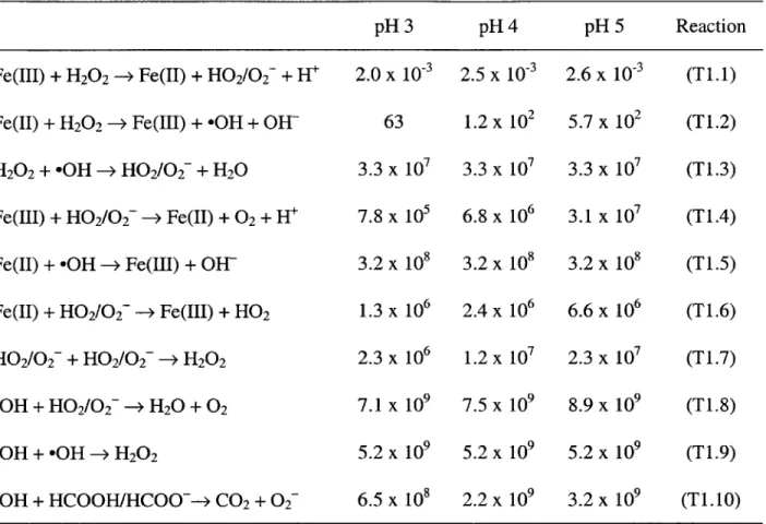 Table  2-1.  Mechanism  of the Fe(III)-initiated  chain reaction.  The  rate constants  are  listed in  M- M-S1