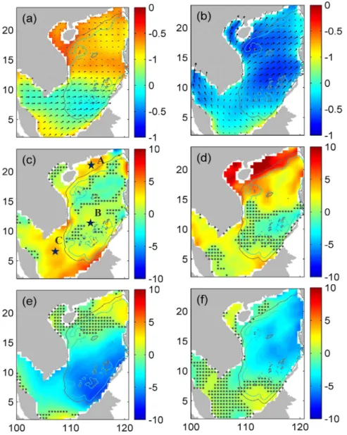 Figure 8 displays spatial distributions of the winds, net heat ﬂux, and latent heat ﬂux anomalies correspond- correspond-ing to the two components