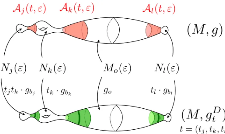 Figure 3.2 – Correspondance entre les zones modèles.