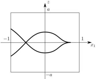 Figure 1.1 : Projection frontale de λ 0 .