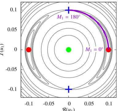 Figure 4.1 – Sch´ema illustrant les conditions initiales utilis´ees dans les simulations num´eriques de GJ 163 (r´esonance 3:1)