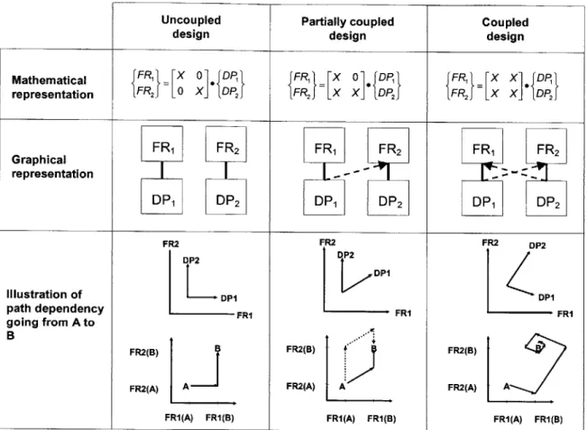 Illustration of  PDPI  DPI