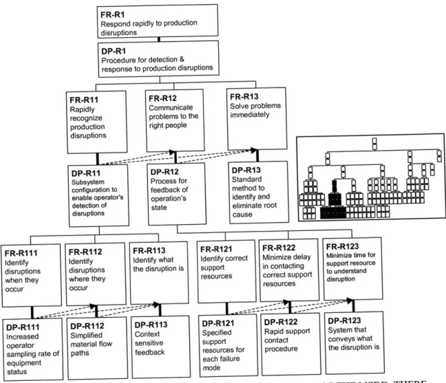 FIGURE  3-6: IDENTIFYING  AND RESOLVING PROBLEMS  BRANCH  OF THE MSDD.  THERE ARE THREE MAIN ELEMENTS  IN THE BRANCH:  DISRUPTIONS  MUST BE  RECOGNIZED (WHEN,  WHERE,  WHAT),  COMMUNICATED,  AND  EVENTUALLY  SOLVED.