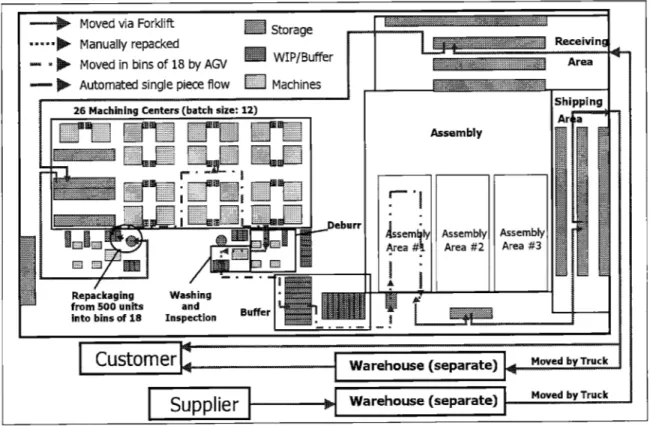 FIGURE 2-3.  THE  LAYOUT  AND  MATERIAL  FLOWS  OF  PLANT  C  [COCHRAN  ET  AL 2001A]