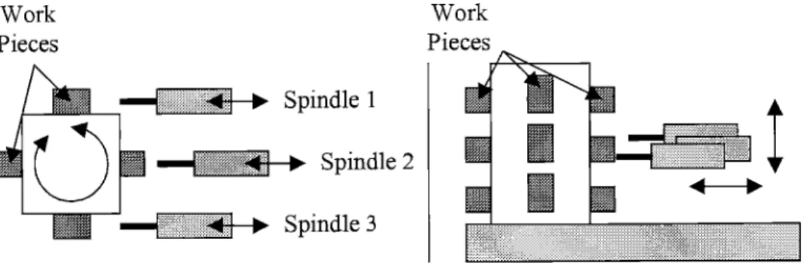 FIGURE 2-4.  A  SCHEMATIC VIEW  ON  THE INSIDE  OF  A  MACHIING  CENTER  (TOP  VIEW: