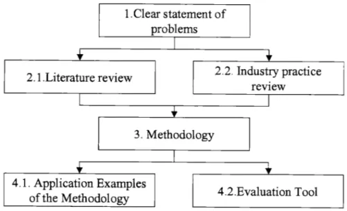 FIGURE  3-2.  OVERALL  RESEARCH  STEPS  OF  THE THESIS.