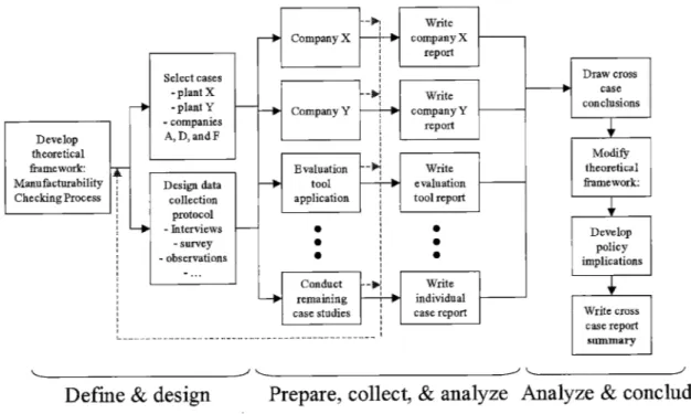 FIGURE  3-5.  THE  MULTIPLE-CASE  STUDY  FRAMEWORK  APPLIED  IN  THE  SECOND  ROUND CASE  STUDIES  TO  COMPANIES  X,  Y, A,  D,  AND  F.