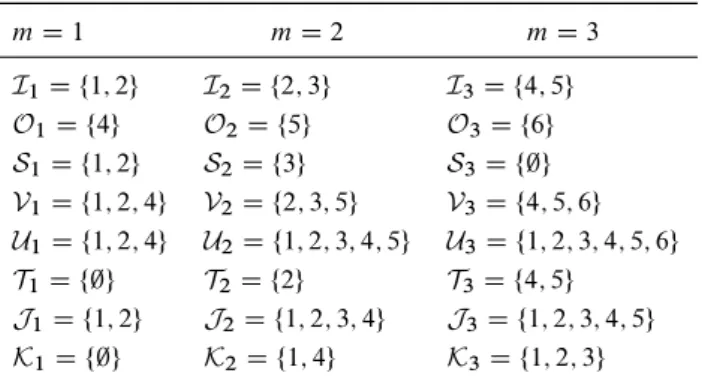 Table I. Index sets for the system presented in Figure 3.