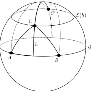 Figure 3: Nous tra¸cons une g´eodesique G passant par deux points A et B. Nous tra¸cons une courbe equidistante E (h) qui est ` a distance sph´erique h de cette g´eod´esique