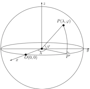 Figure 2: Spherical coordinates (λ,ϕ) on the unit sphere.